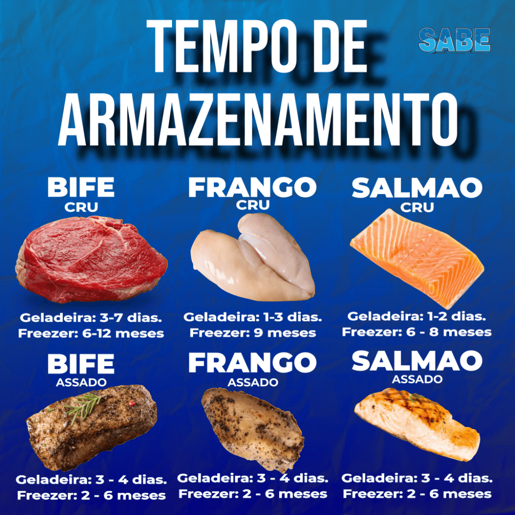TEMPO-ARMAZENAMENTO